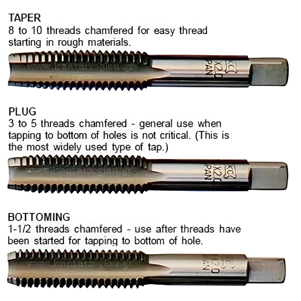 SKC 3 pc. Hand Tap Set Inches Size Made in Japan - Image 5